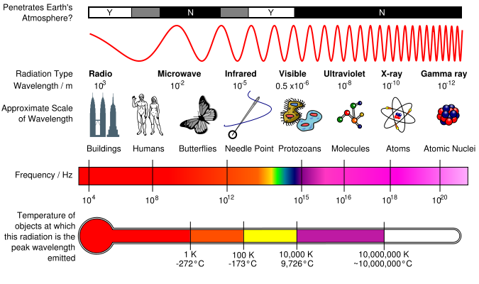 espectro eletromagnetico