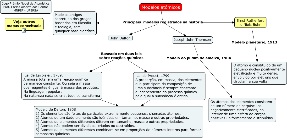 Modelos atomicos