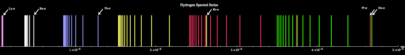 espectro de hidrogenio