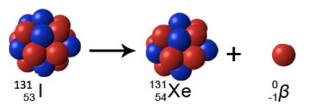 decaimento beta do I-131