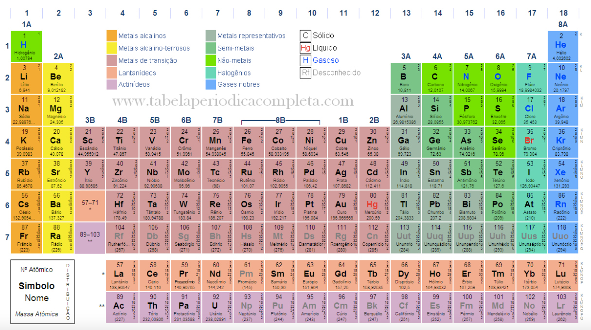 tabela periodica completa