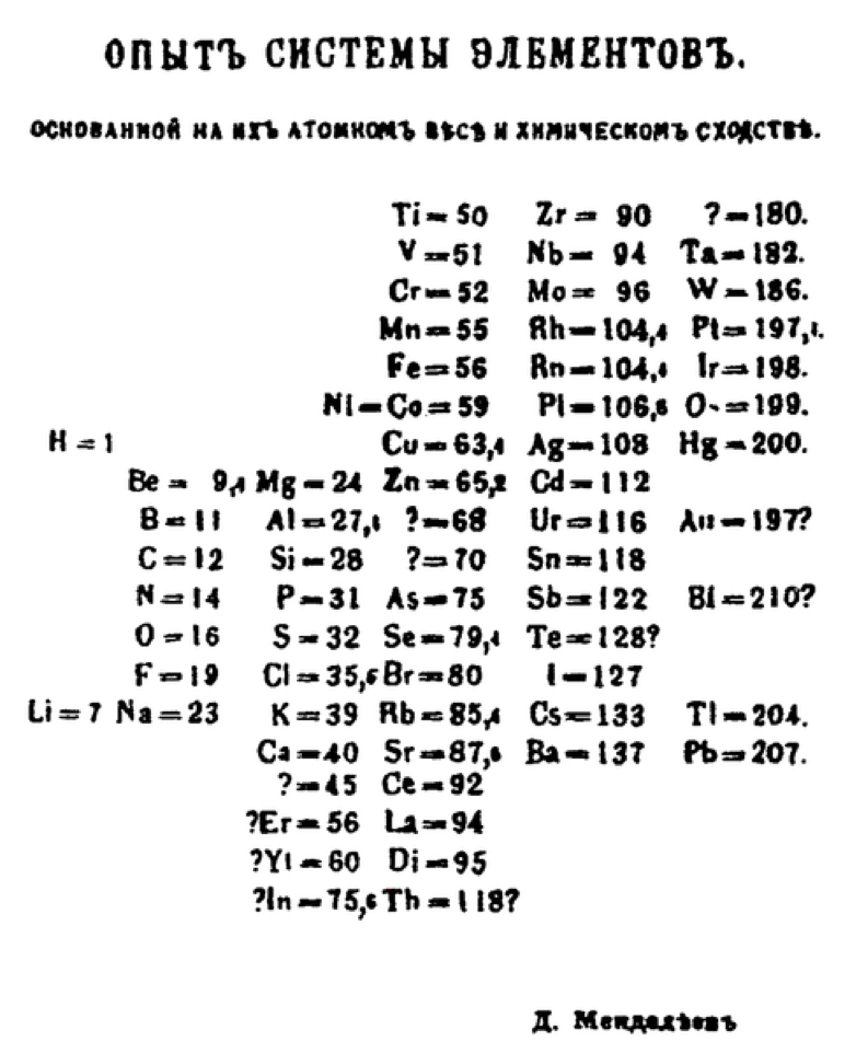 tabela periodica de mendeleiev