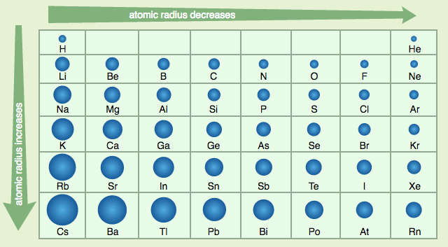 raio nuclear