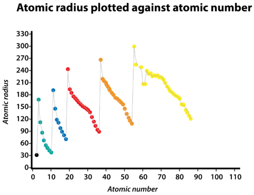 raio atomico