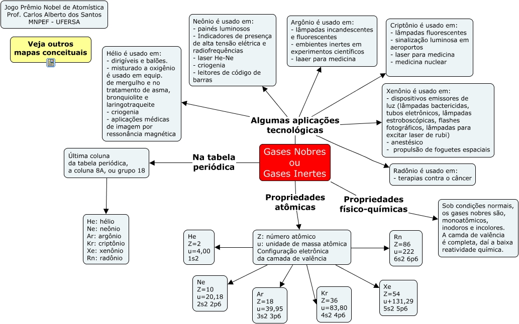 gases nobres