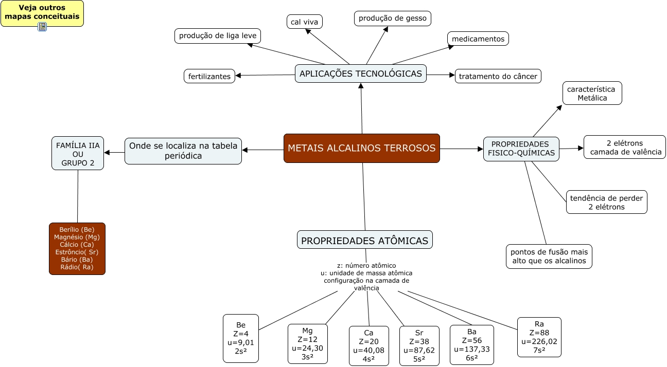 mapa metais alcalinos terrosos