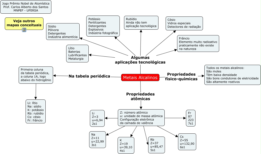 mapa conceitual metais alcalinos
