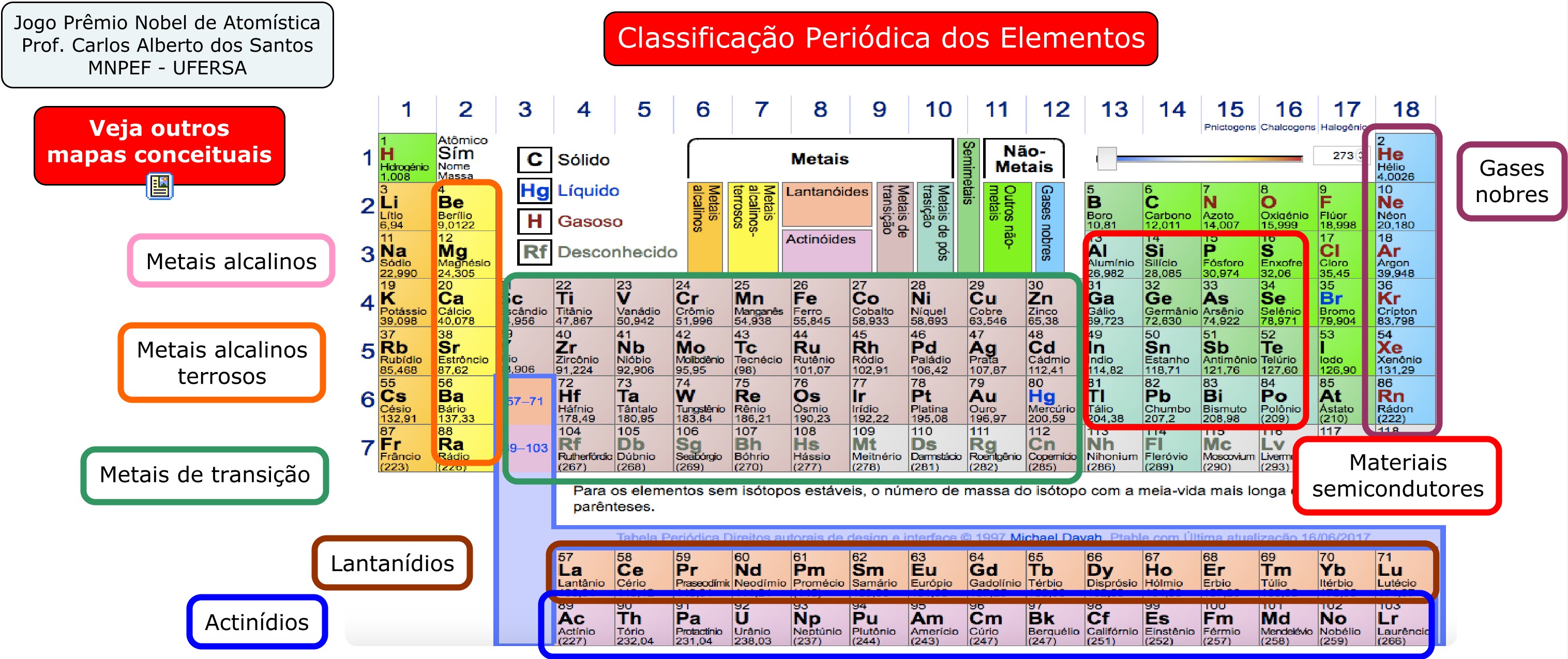 mapa conceitual tabela periiodica
