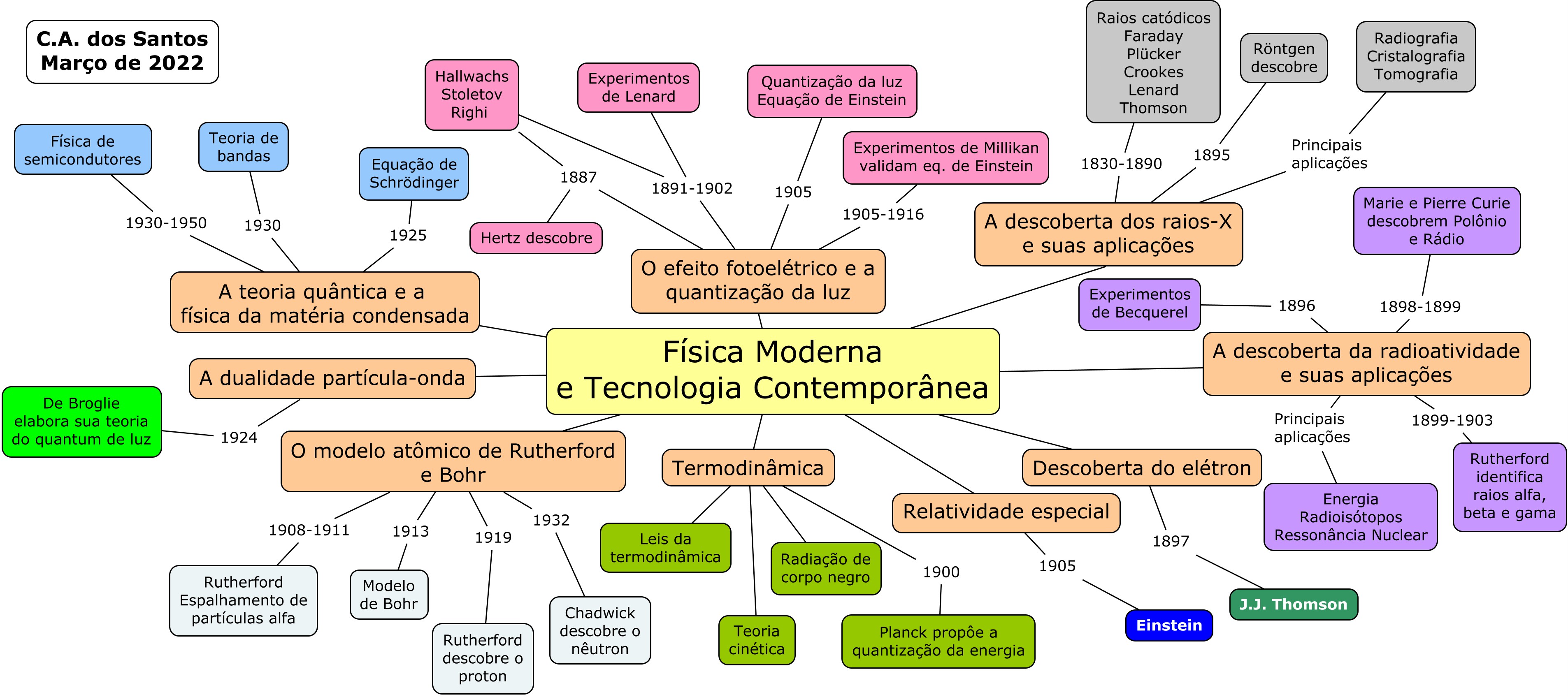 Cenario geral
                FMTC